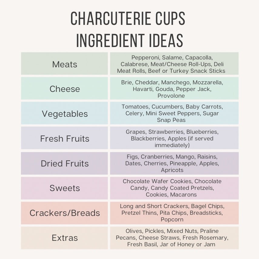 List of items that can be included in a charcuterie cup
