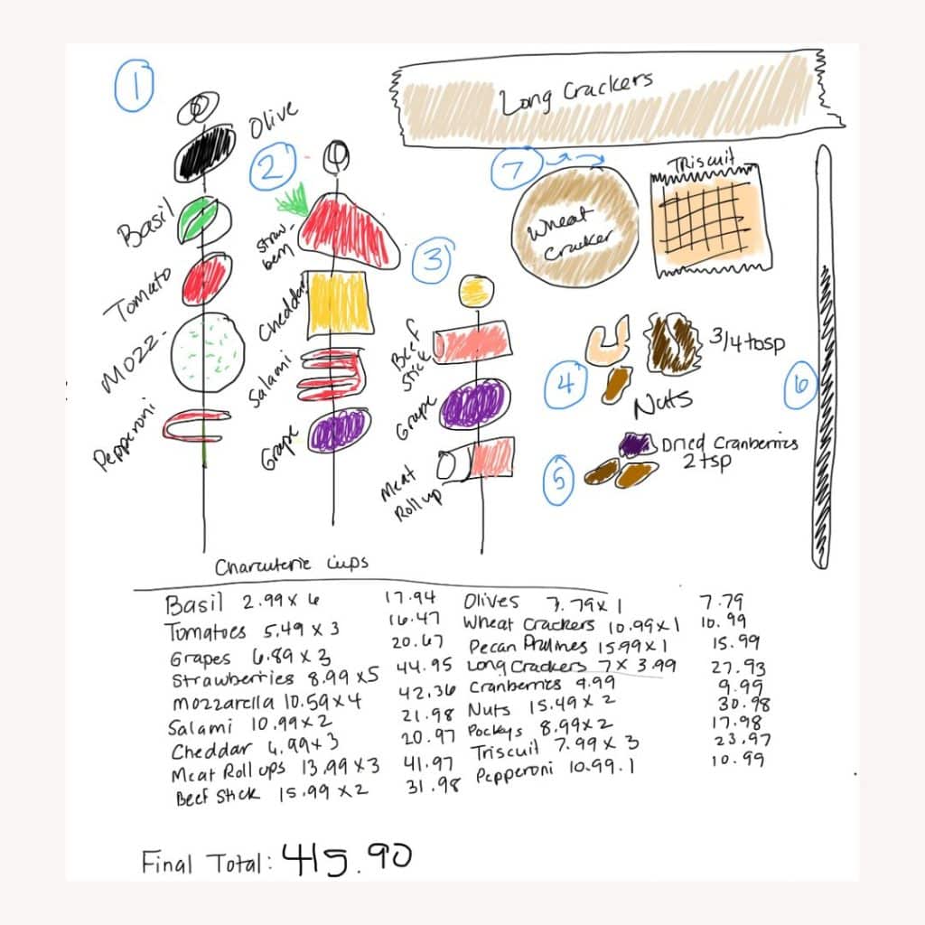 Draft plans for creating charcuterie cups. The image lists the ingredients and cost of the items.